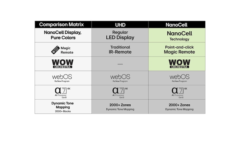 43” LG UHD AI UA73 4k Smart TV 2025