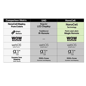 43” LG UHD AI UA73 4k Smart TV 2025