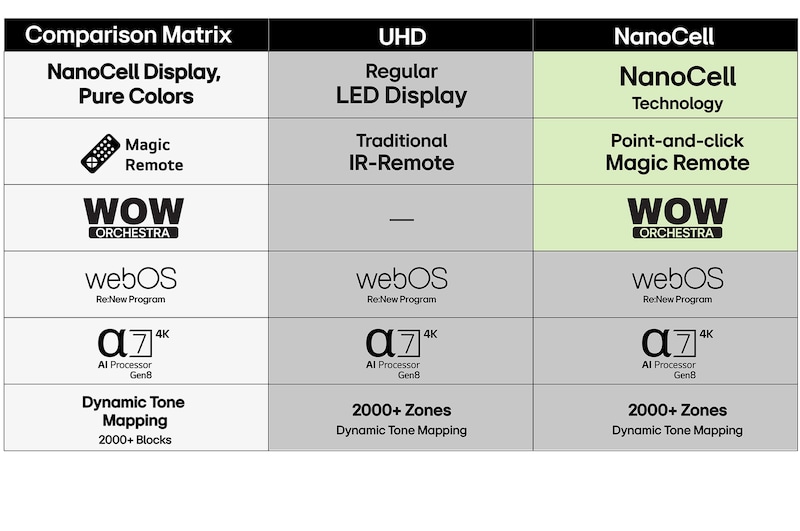 55” LG UHD AI UA73 4k Smart TV 2025 USB cards