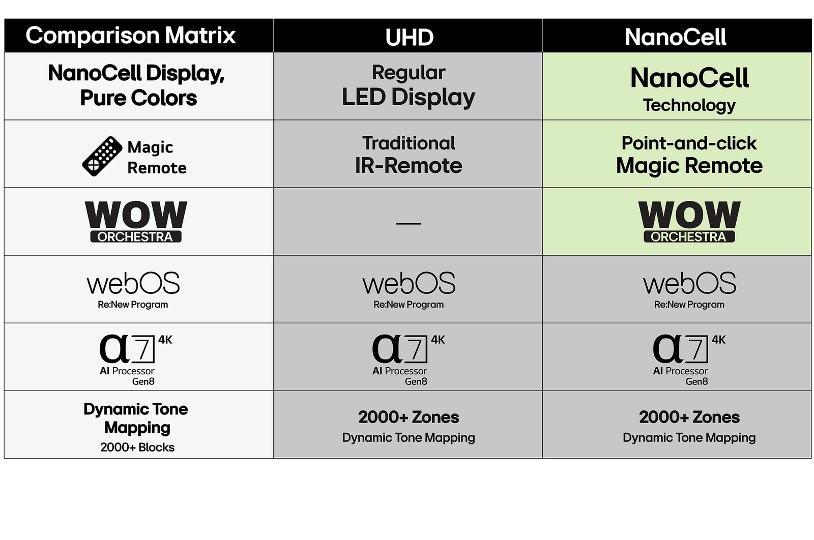 65” LG UHD AI UA73 4k Smart TV 2025 USB cards