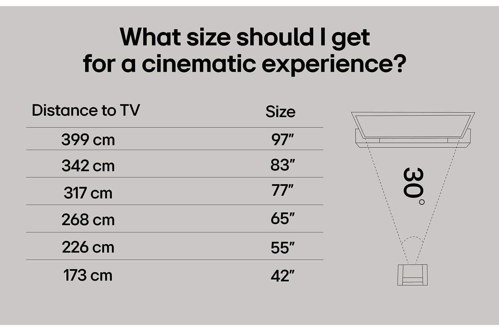 65” LG UHD AI UA73 4k Smart TV 2025 USB cards