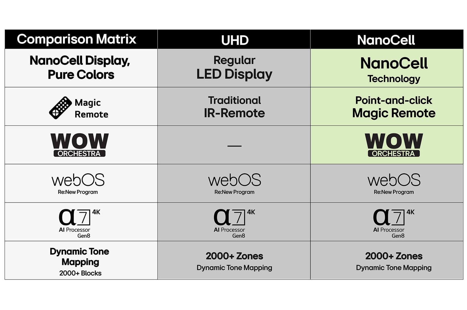USB cards