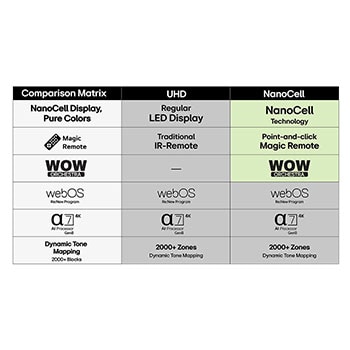 USB cards