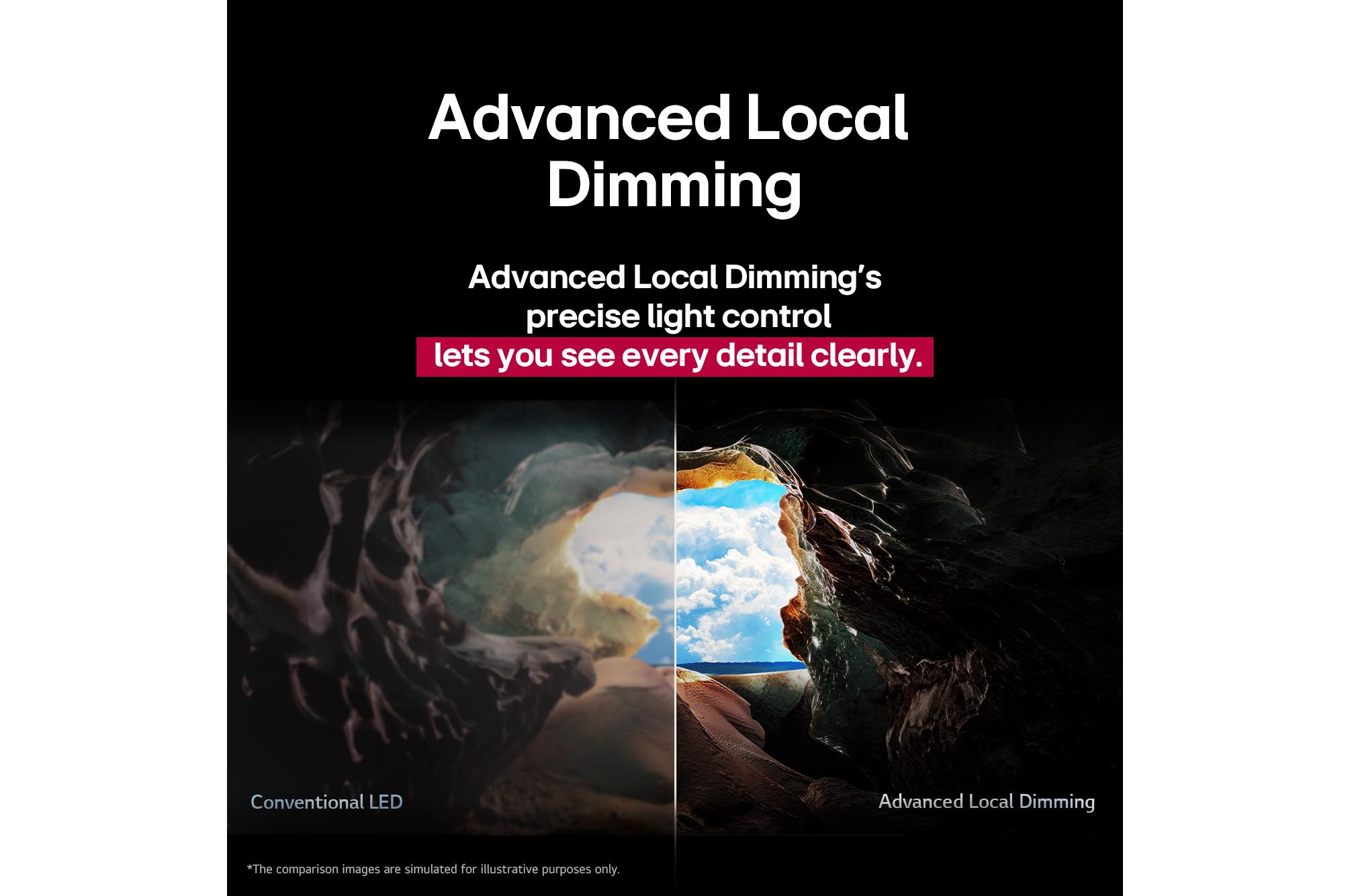 Set inde fra en hule og ud mod indgangen, hvor en blå himmel og horisont kan ses. Hele scenen er opdelt i to for at vise evnen ved QNED’s Advanced Local Dimming. På den ene side er farver og detaljer udvaskede, og billederne forekommer slørede. Etiketten siger, “Traditionel LED”. Den anden side har fantastiske sorte farver, bedre kontrast, lysstyrke og farve. Etiketten siger, “Advanced Local Dimming”. Titlen beskriver, hvordan avanceret lokal dæmpning giver et skarpere billede.