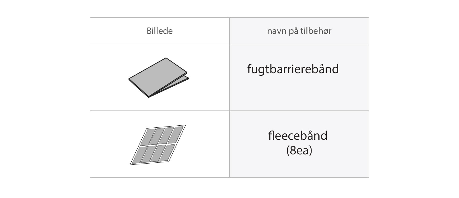 Opvaskemaskinedelene fugtbarrierebånd og fleecebånd.