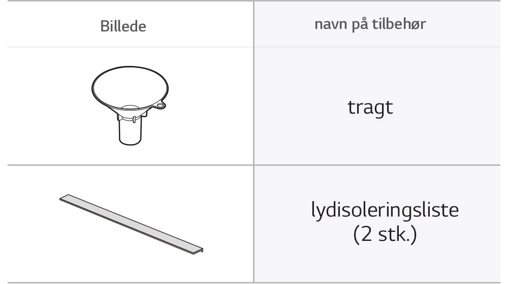 Tragt og lydisoleringsliste