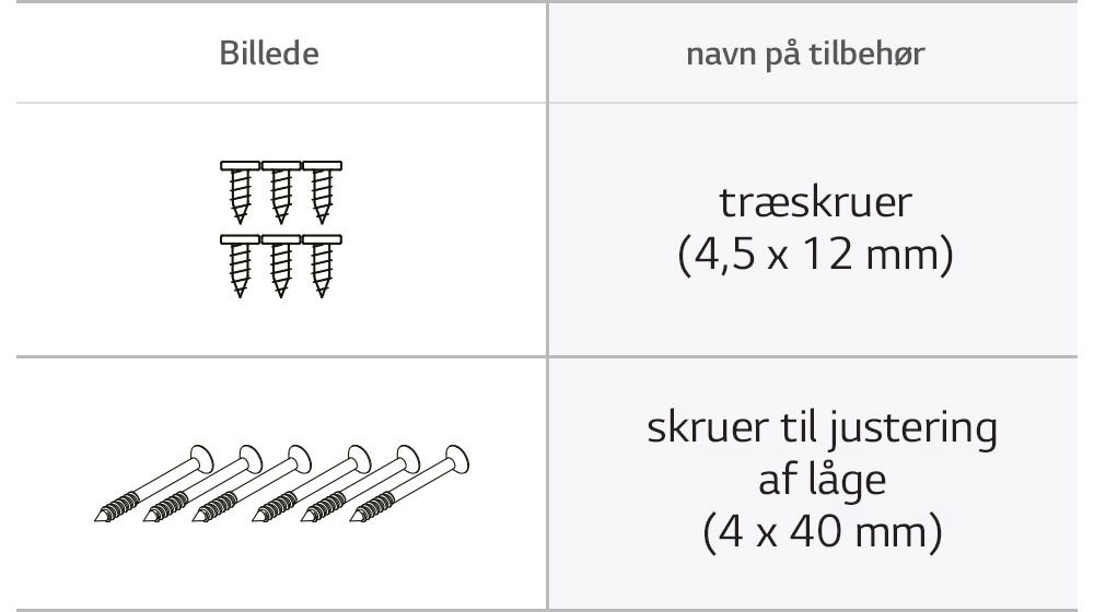 Træskruerne og skruerne til justering af opvaskemaskinens låge.