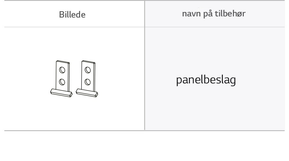 De panelbeslag, der skal bruges til monteringen.