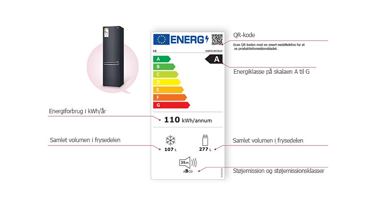 There is a fridge freezer on the left and an energy label in the centre, and it describes the components of the label.