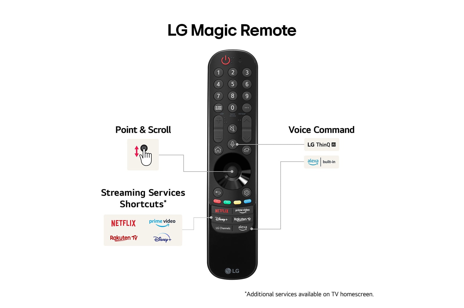 LG 65" QNED AI 87 - 4K Smart TV (2024), 65QNED87T6B