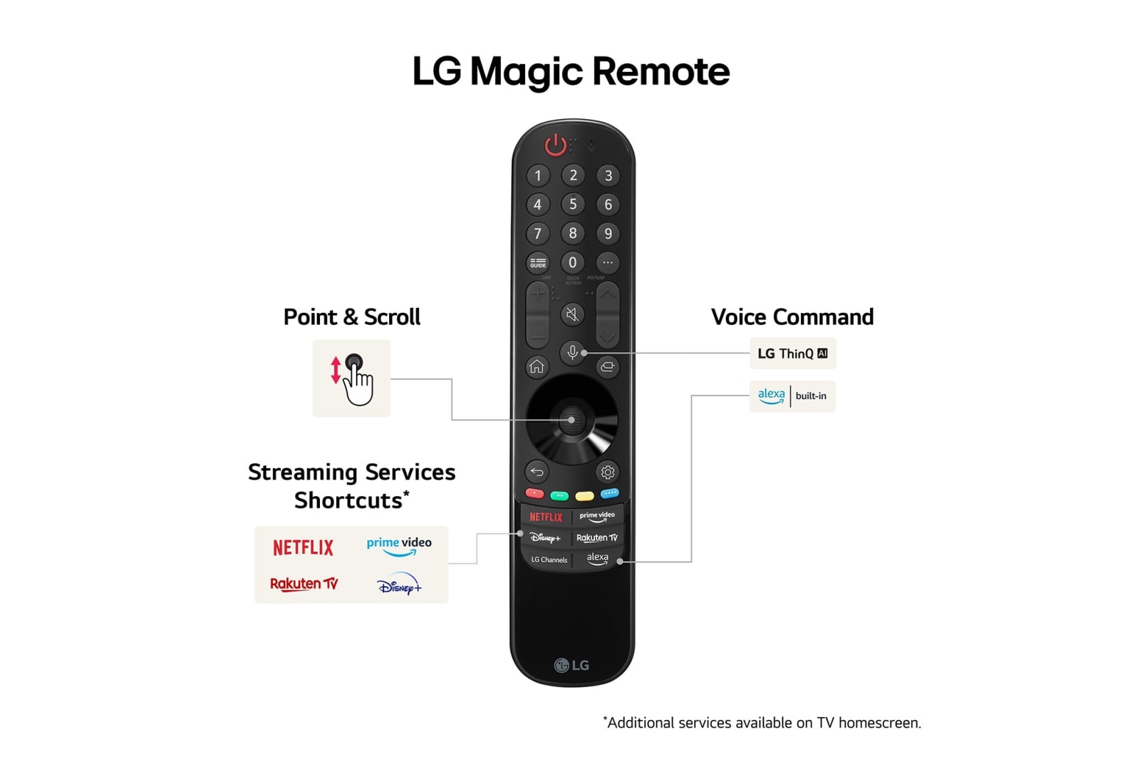 LG 43 tommer LG UHD AI UT81 4K Smart TV 2024, 43UT81006LA