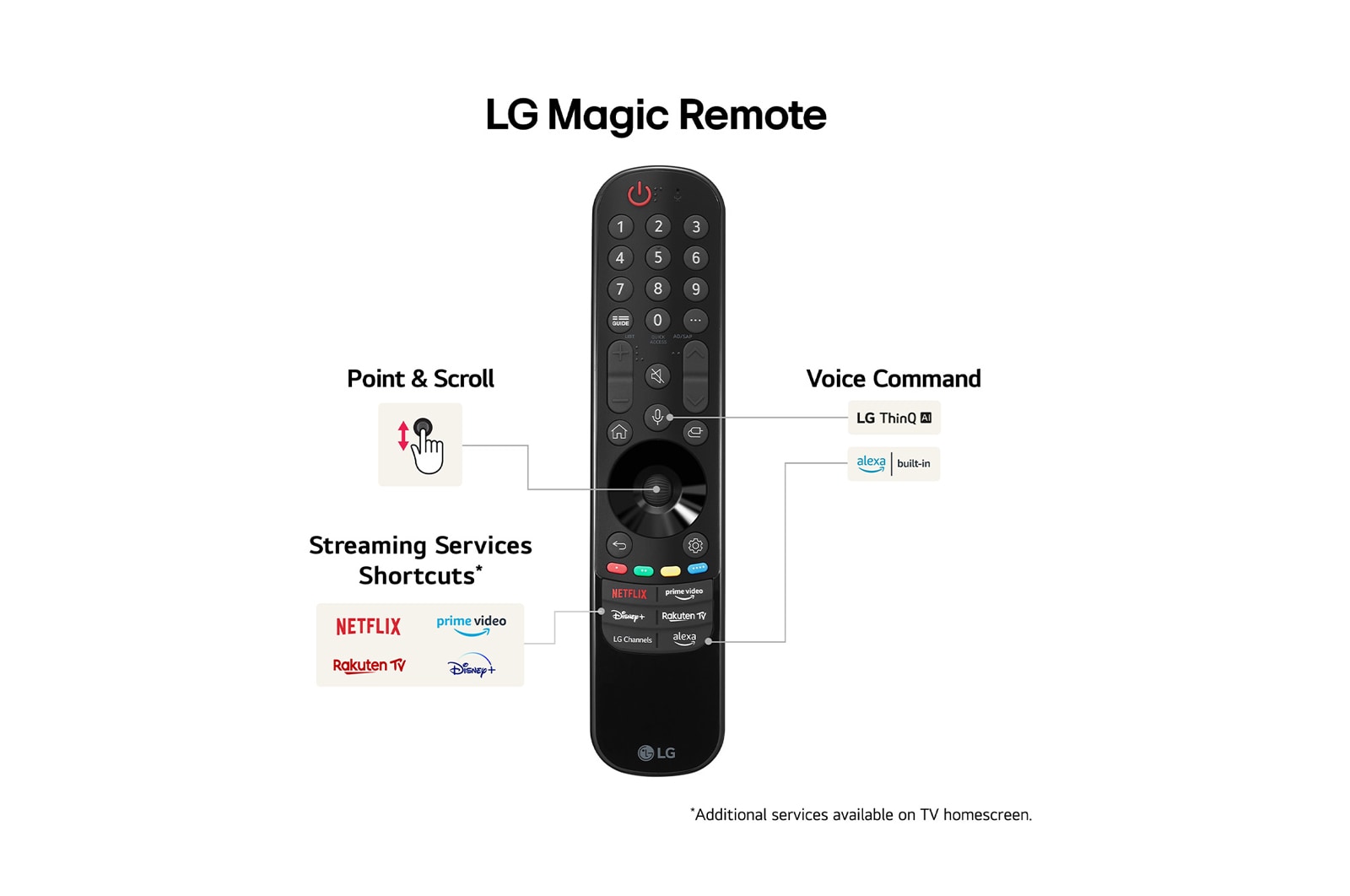 LG 75" QNED 91 - QNED Mini LED 4K Smart TV (2024), 75QNED91T6A