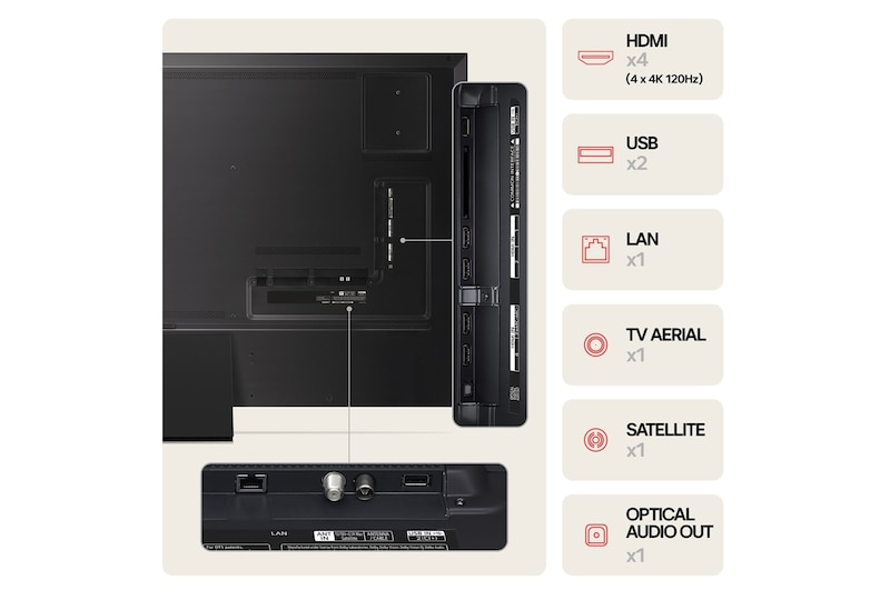 LG 86" QNED 91 - QNED Mini LED 4K Smart TV (2024), 86QNED91T6A