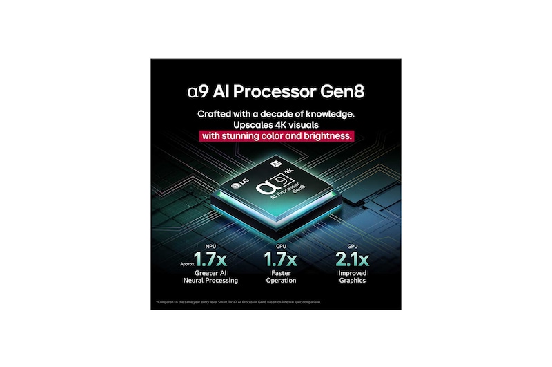 Tre ikoner, som repræsenterer de tre gratis fordele ved LG True Wireless TV. Lokationsfri, fri for ledningsrod, nul besvær. Tekst fortæller om at frigøre sig for grænserne ved ledningsforbundet TV og nyde en opsætning uden besvær og et åbent rum med rene linjer.