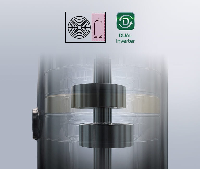 يمكن رؤية آليات العمل الداخلي للضاغط DUAL Inverter Compressor من خلال الجزء الخارجي غير المرئي تقريبًا.