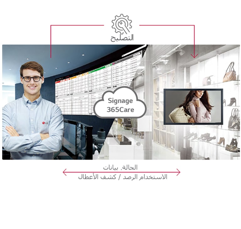 خدمة فورية بعد البيع مع لافتات LG Signage365Care