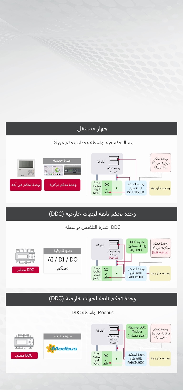 Various Options for Control Links