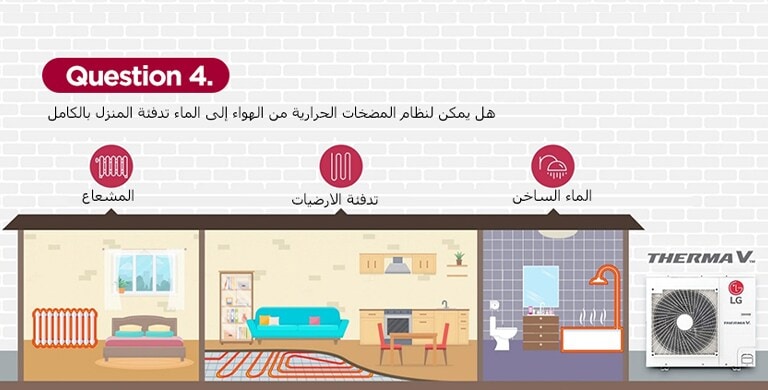 صورة تظهر مضخة Therma V تقوم بتدفئة المنزل بأكمله.