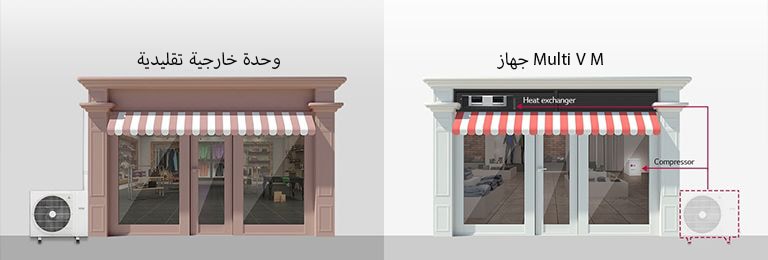 صورة لمتجري تجزئة تقارن الوضع عند استخدام منتج Multi V M وعدم استخدامه.