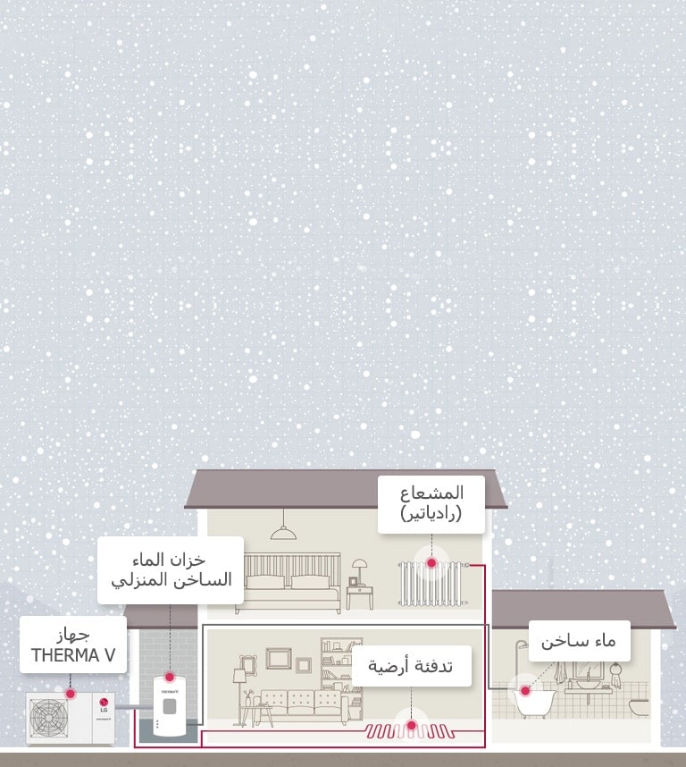 كيفية عمل جهاز THERMA V R32 Monobloc