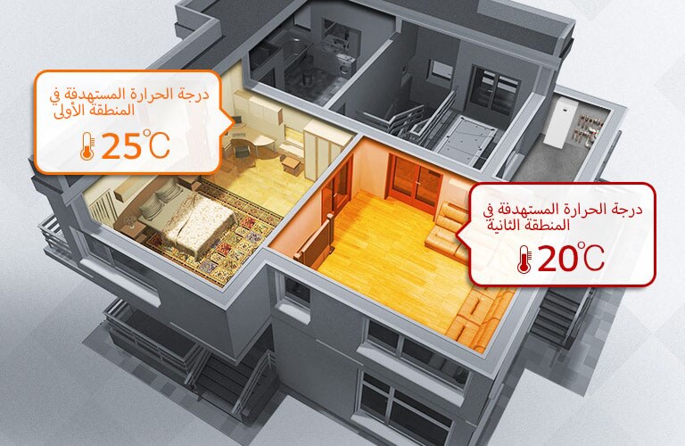  التحكم الفردي في التدفئة لمنطقتين منفصلتين