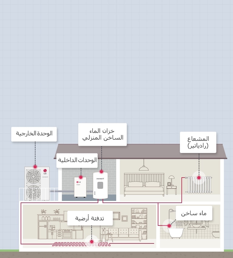 كيفية عمل جهاز THERMA V R32 Split