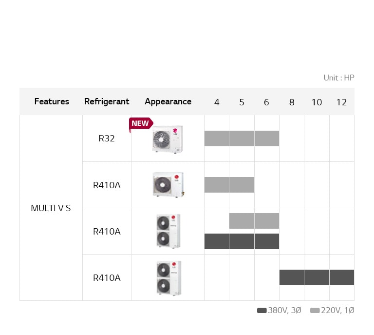 تشكيلة منتجات MULTI V S