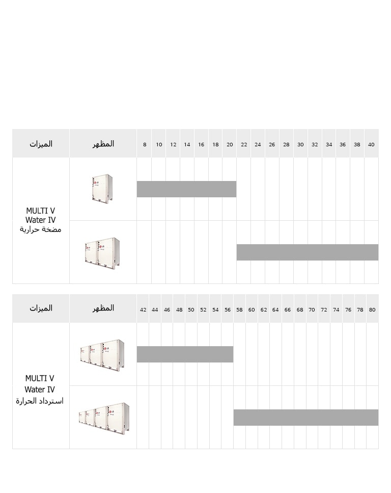 عرض منتجات MULTI V Water IV