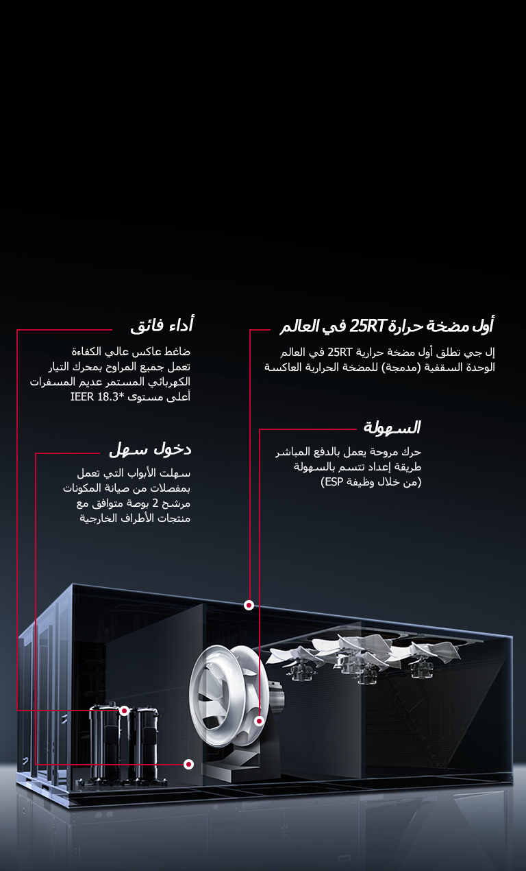 لماذا الوحدة السقفية (مدمجة)؟