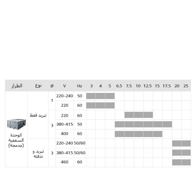 11_Inverter_Single_Package_Inverter_Single_Package_Line_Up_PC1_1564632583260