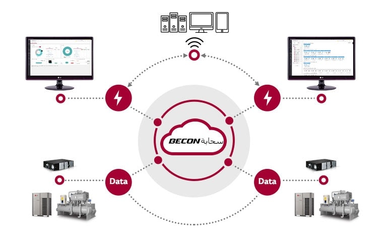 تقع سحابة Becon في المنتصف، وهناك عدة أدوات دائرية حولها.