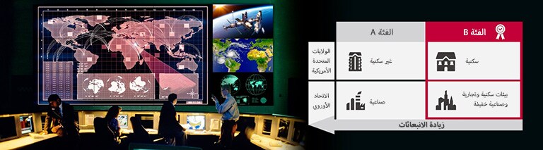 جدار الفيديو VH7J-H، الحائز على شهادة EMC من الفئة B، معلق على حائط في غرفة تحكم.