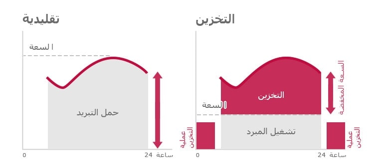 ice-storage-centrifugal-chiller_03_21112017_D_1511251557225