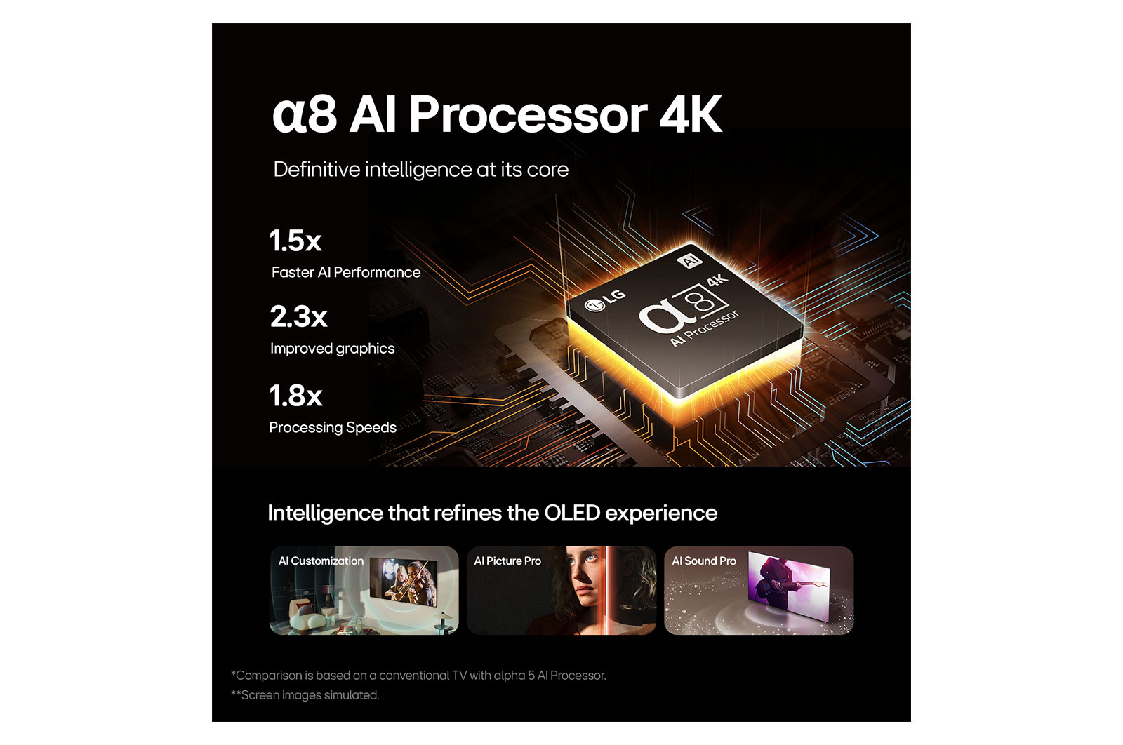 LG تلفزيون LG OLED AI B4 4K الذكي مقاس 65 بوصة المدعوم بجهاز التحكم AI Magic remote وتكنولوجيا الصوت Dolby Vision وواجهة webOS24 طراز  عام (2024), OLED65B46LA