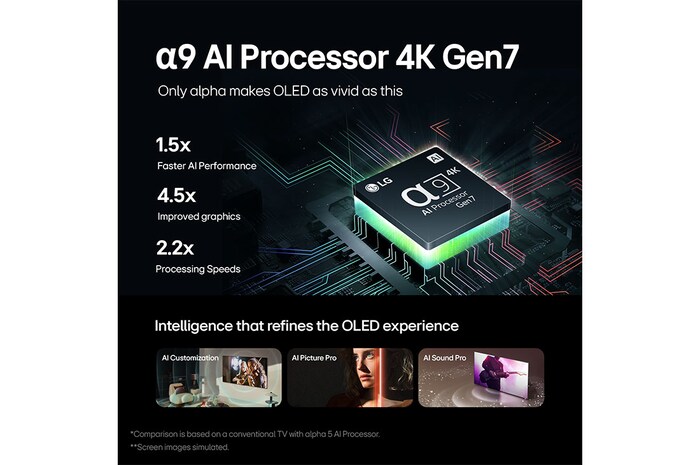 LG تلفزيون LG OLED evo AI C4 4K الذكي مقاس 83 بوصة المدعوم بجهاز التحكم AI Magic remote وتكنولوجيا الصوت Dolby Vision وواجهة webOS24 طراز  عام (2024), OLED83C46LA