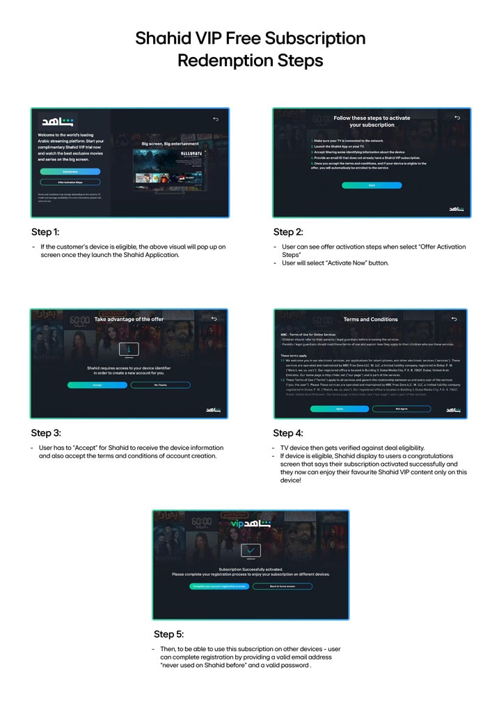  VIP Voucher guideline for Shahid