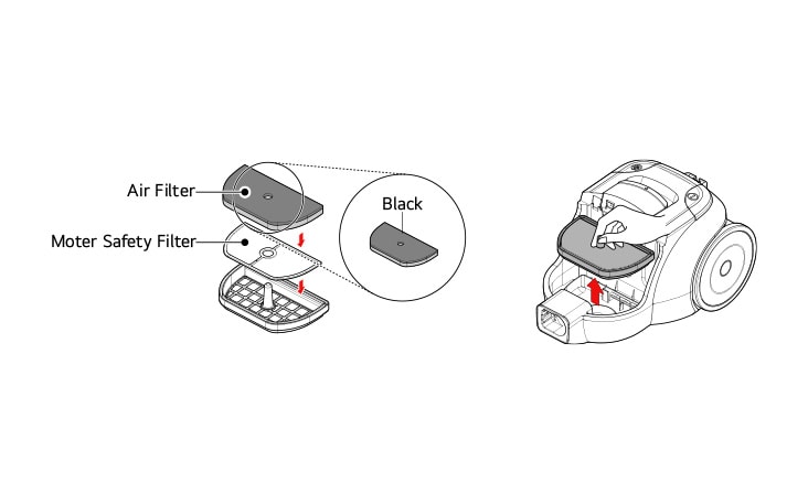 Insert the motor protection filter first then the air filter After placing the assembled filter into the filter compartment assemble the dust bin
