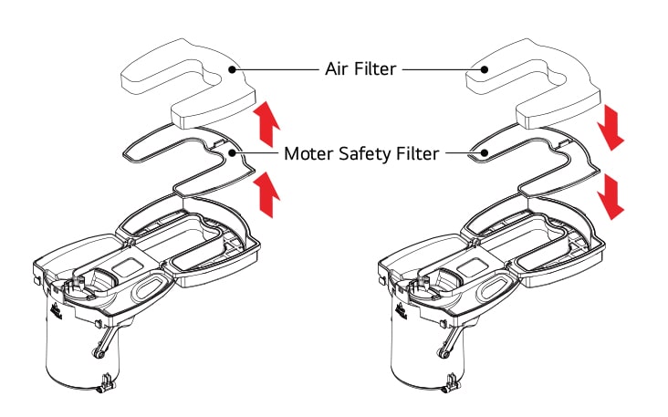 Remove the air filter and motor safety filter Insert the air filter and motor safety filter in order
