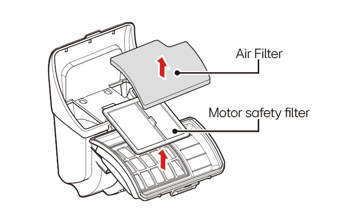 Separate the air filter e and motor safety filter from the dust separator