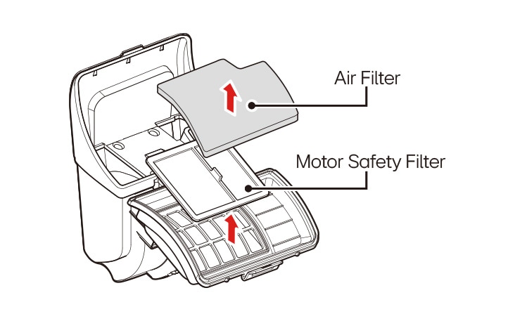 Separate the air filter e and motor safety filter from the dust separator