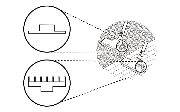 This is equipped with a pedal which allows you to alter it is position according to the type of floor to be cleaned Carpet or rug Position Hard floor position