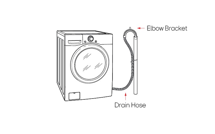 Insert the end of the drain hose into the standpipe