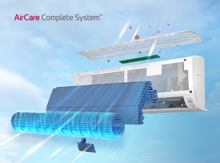 An image of the interior of the filtration system of the air purifier is separated to show the pieces. The background is the sky and air and dust particles are shown in the air that enters the system from the top down and then only clean air is released from the machine. Reads AirCare Complete System in the upper left.
