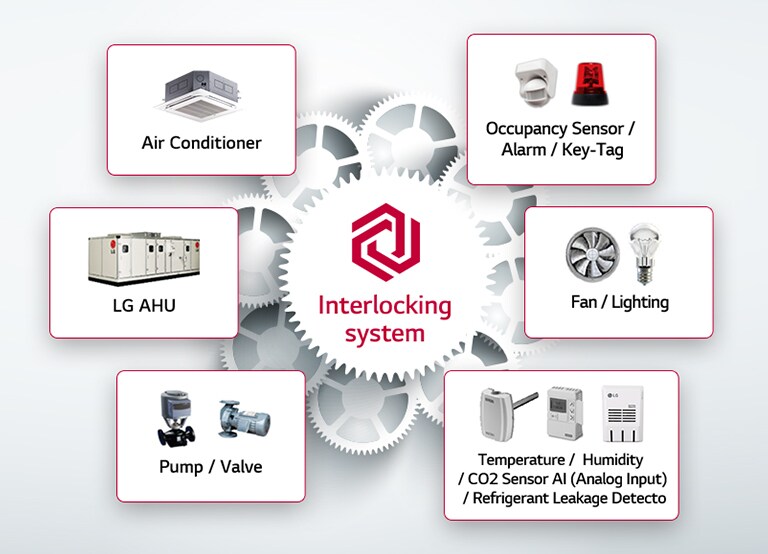 Flexible Expandability with Interlocking