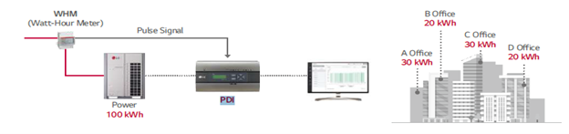 pioneering-comfort-the-first-lg-multi-v-prepaid-s-3-d