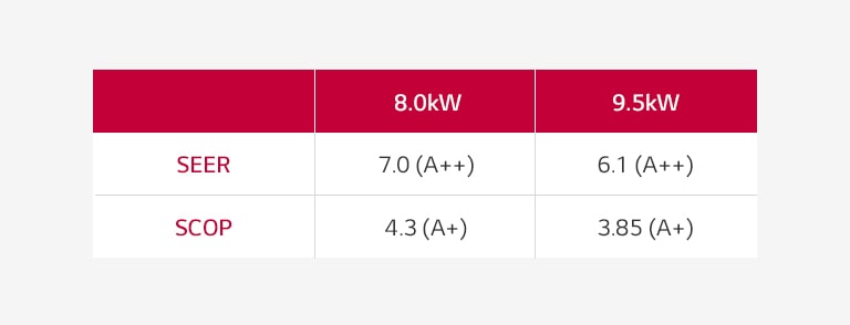 High Energy Efficiency1