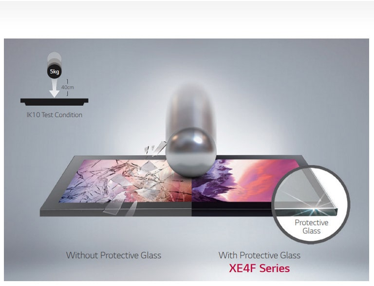Protective Glass (IK10 Certified)