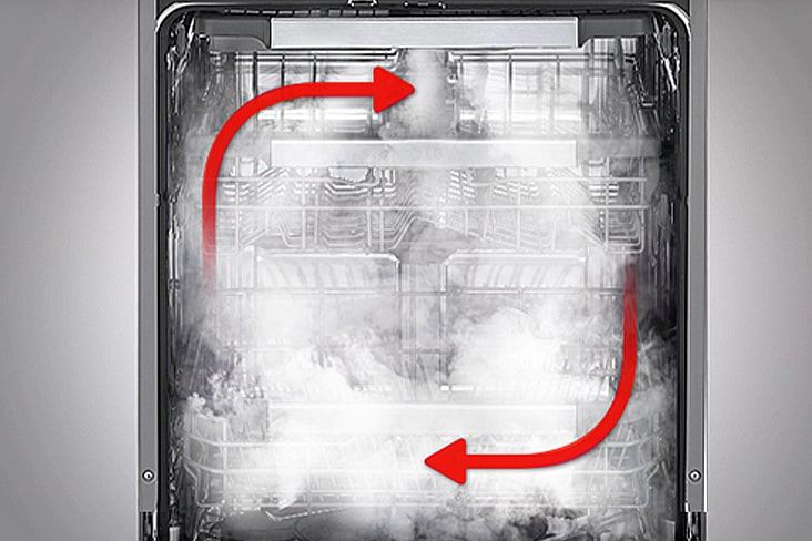 Inside view of steam-filled dishwasher with complete coverage for thorough cleaning.	
