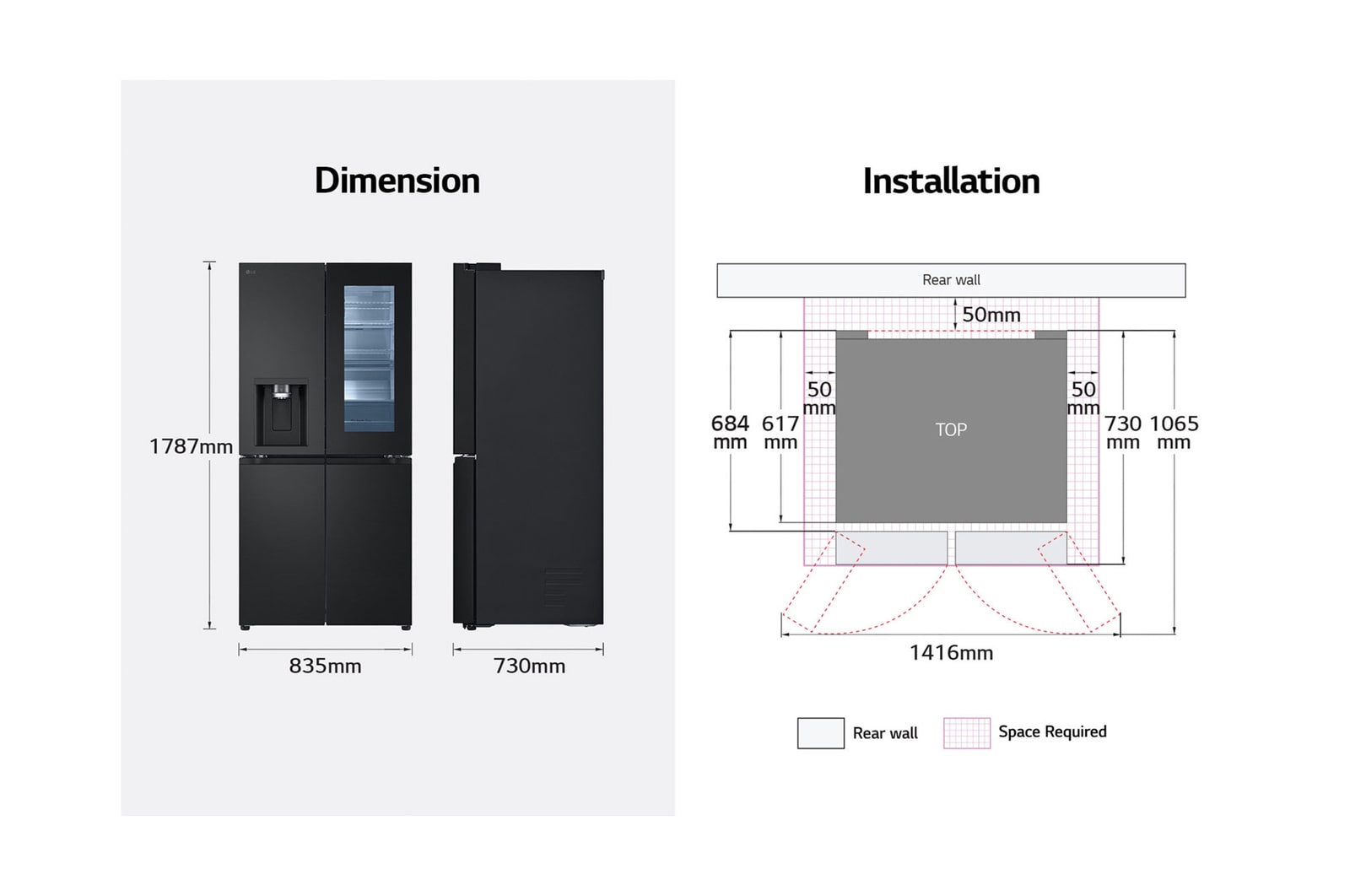 dimension