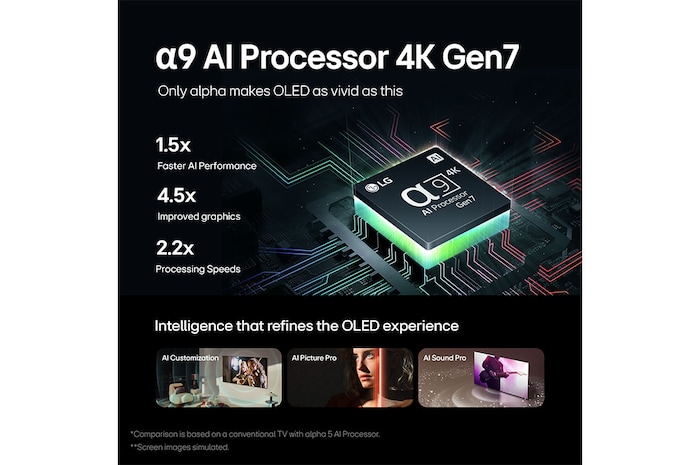 AI Processor 4K